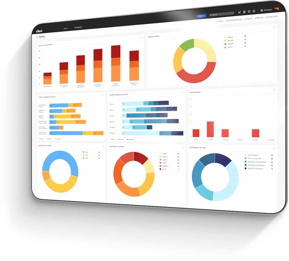 Clew Audit Dashboard