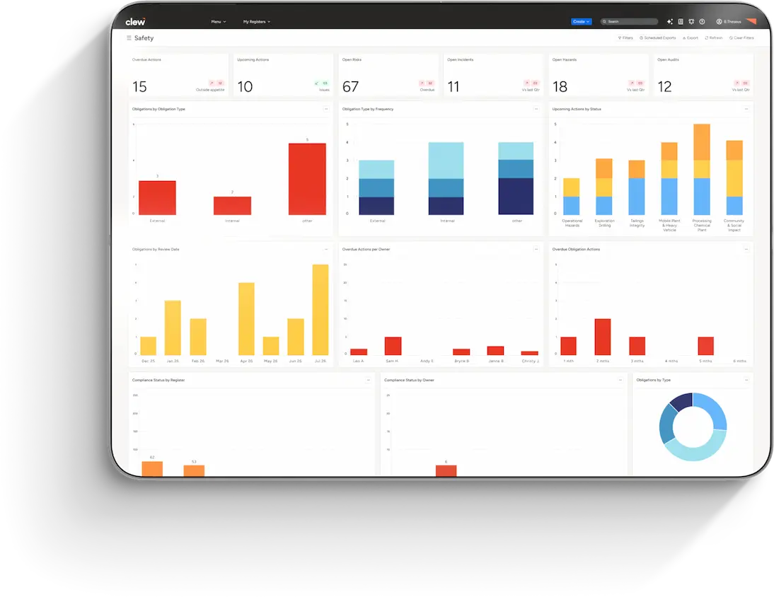 Clew Compliance Dashboard
